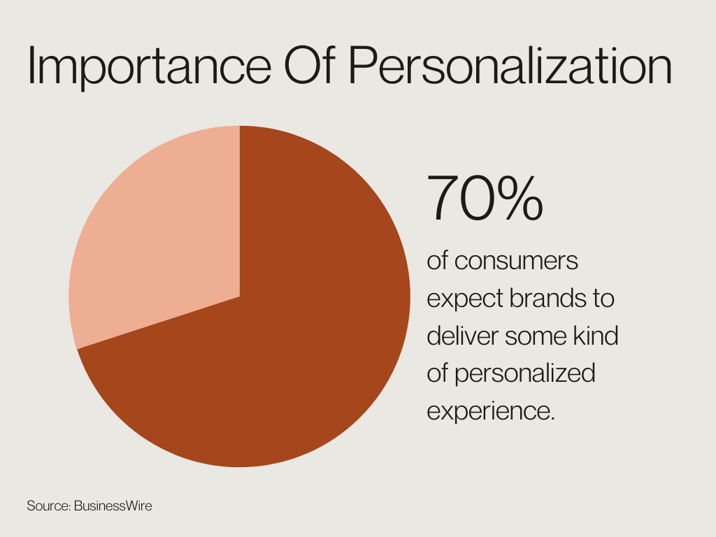 Importance of personalization